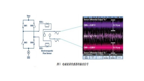 電磁流（liú）量計的傳感器輸出範圍是多少？