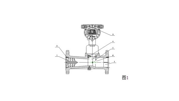 天然氣旋進旋渦流（liú）量計的結構示意圖